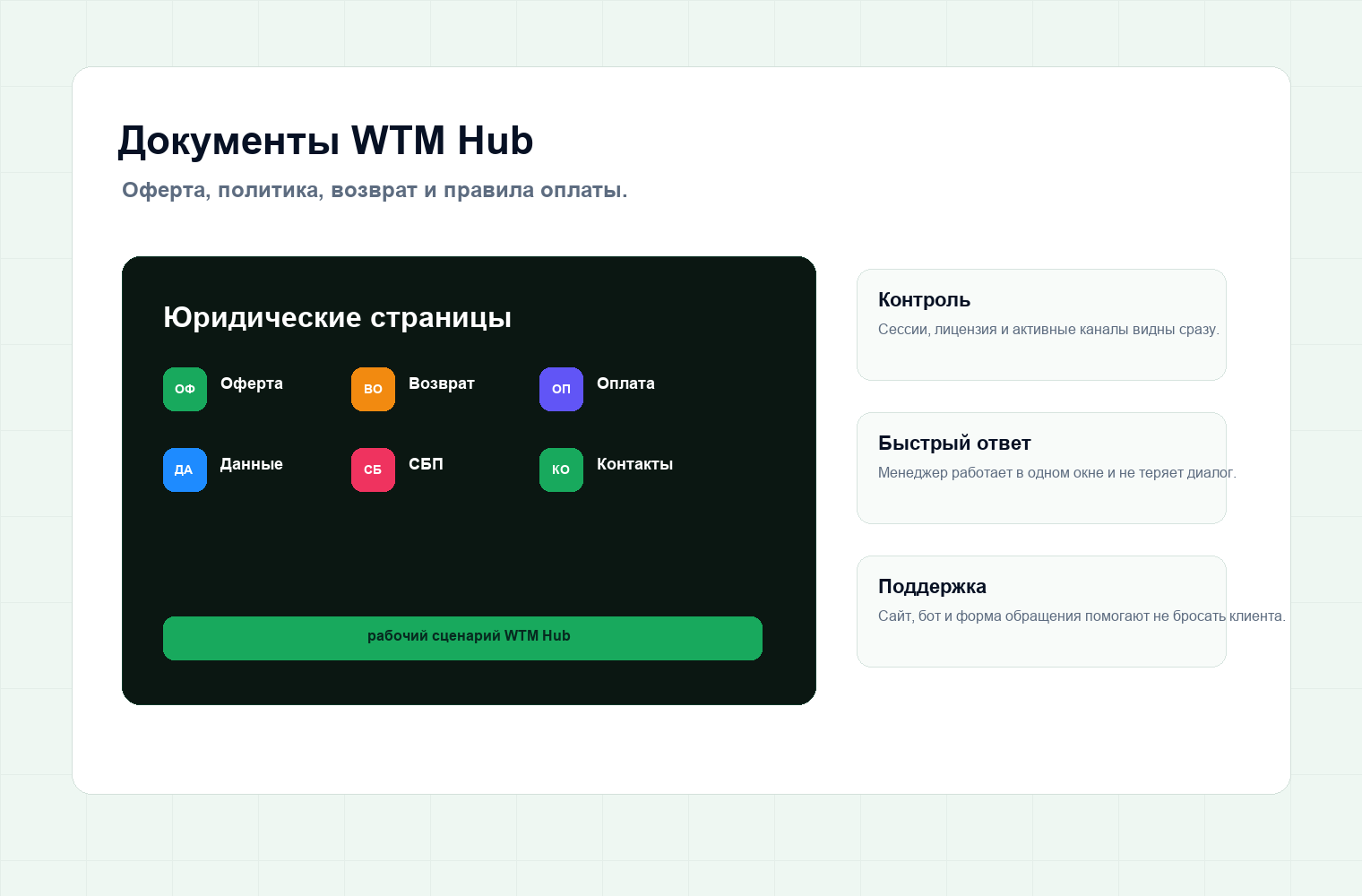 Возврат WTM Hub: проверка платежа, подписки и обращения в поддержку