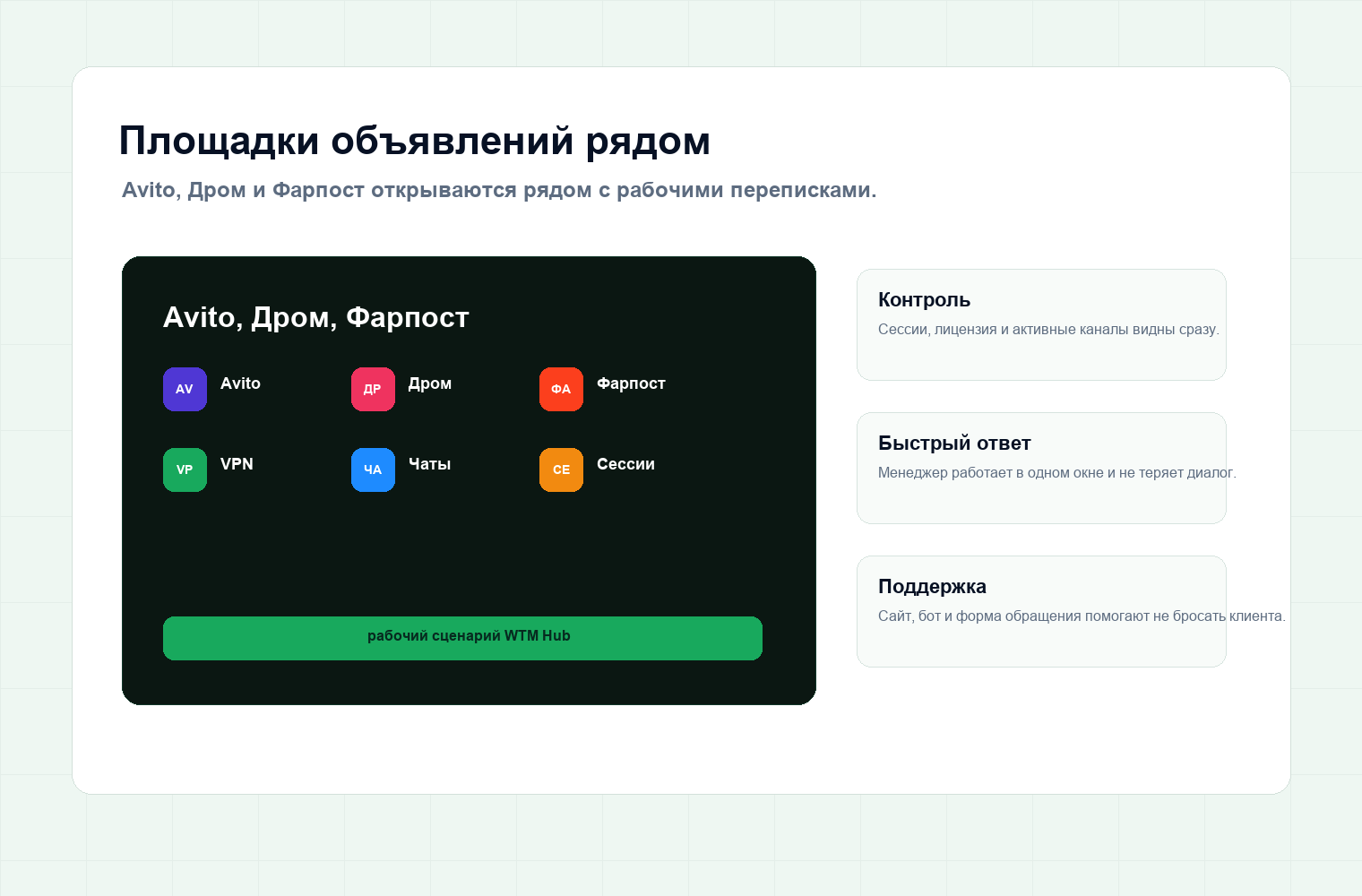 Avito, Дром и Фарпост рядом с общим списком чатов WTM Hub