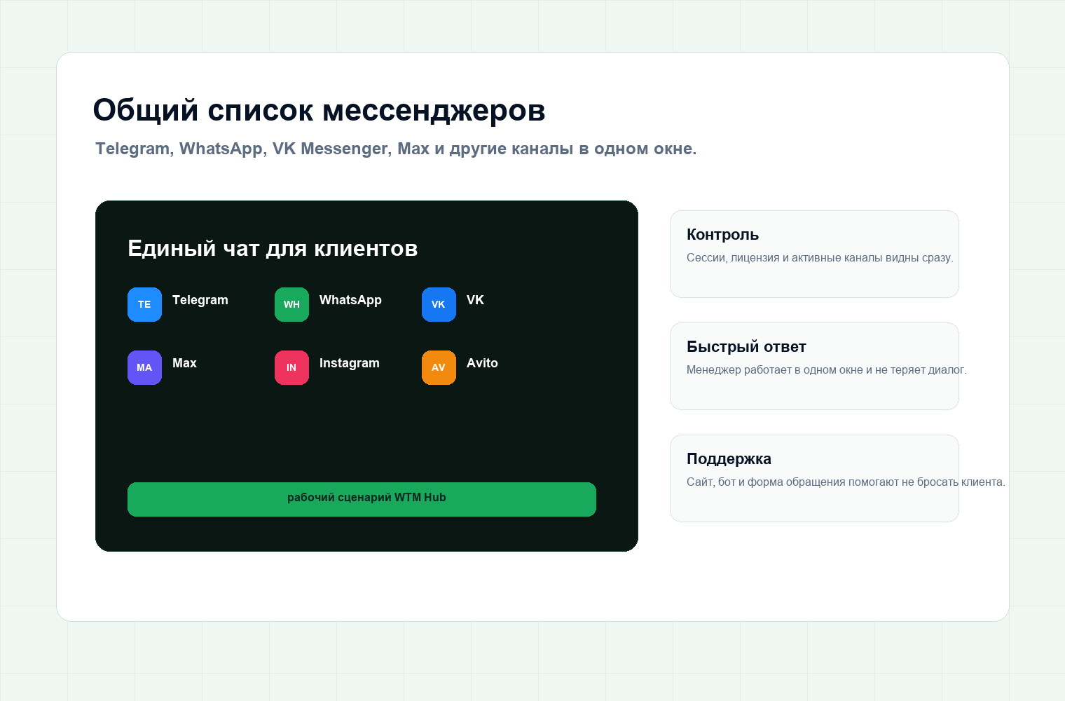 Единый список чатов Telegram, WhatsApp, VK Messenger, Max и Instagram в WTM Hub