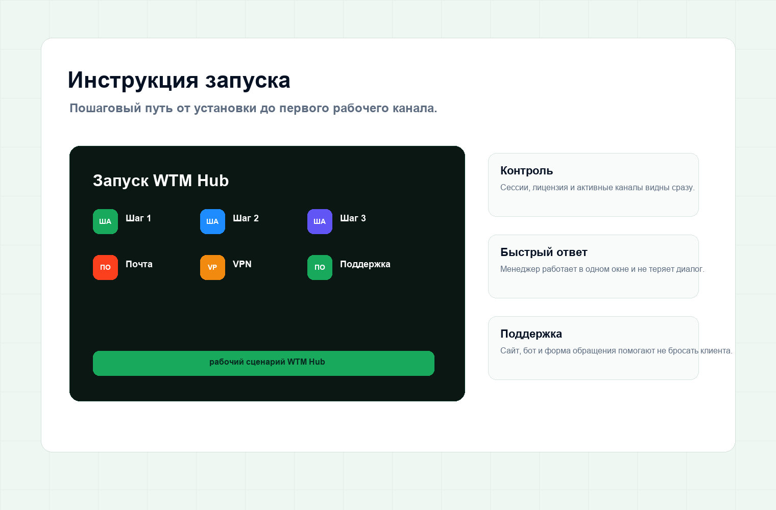 Пошаговый запуск WTM Hub: установка, лицензия, каналы и почта